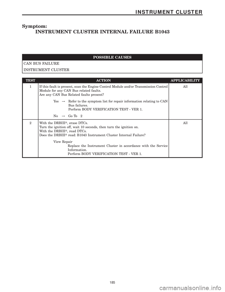MERCEDES-BENZ SPRINTER 2006 Service Manual Symptom:
INSTRUMENT CLUSTER INTERNAL FAILURE B1043
POSSIBLE CAUSES
CAN BUS FAILURE
INSTRUMENT CLUSTER
TEST ACTION APPLICABILITY
1 If this fault is present, scan the Engine Control Module and/or Transm MERCEDES-BENZ SPRINTER 2006 Service Manual Symptom:
INSTRUMENT CLUSTER INTERNAL FAILURE B1043
POSSIBLE CAUSES
CAN BUS FAILURE
INSTRUMENT CLUSTER
TEST ACTION APPLICABILITY
1 If this fault is present, scan the Engine Control Module and/or Transm
