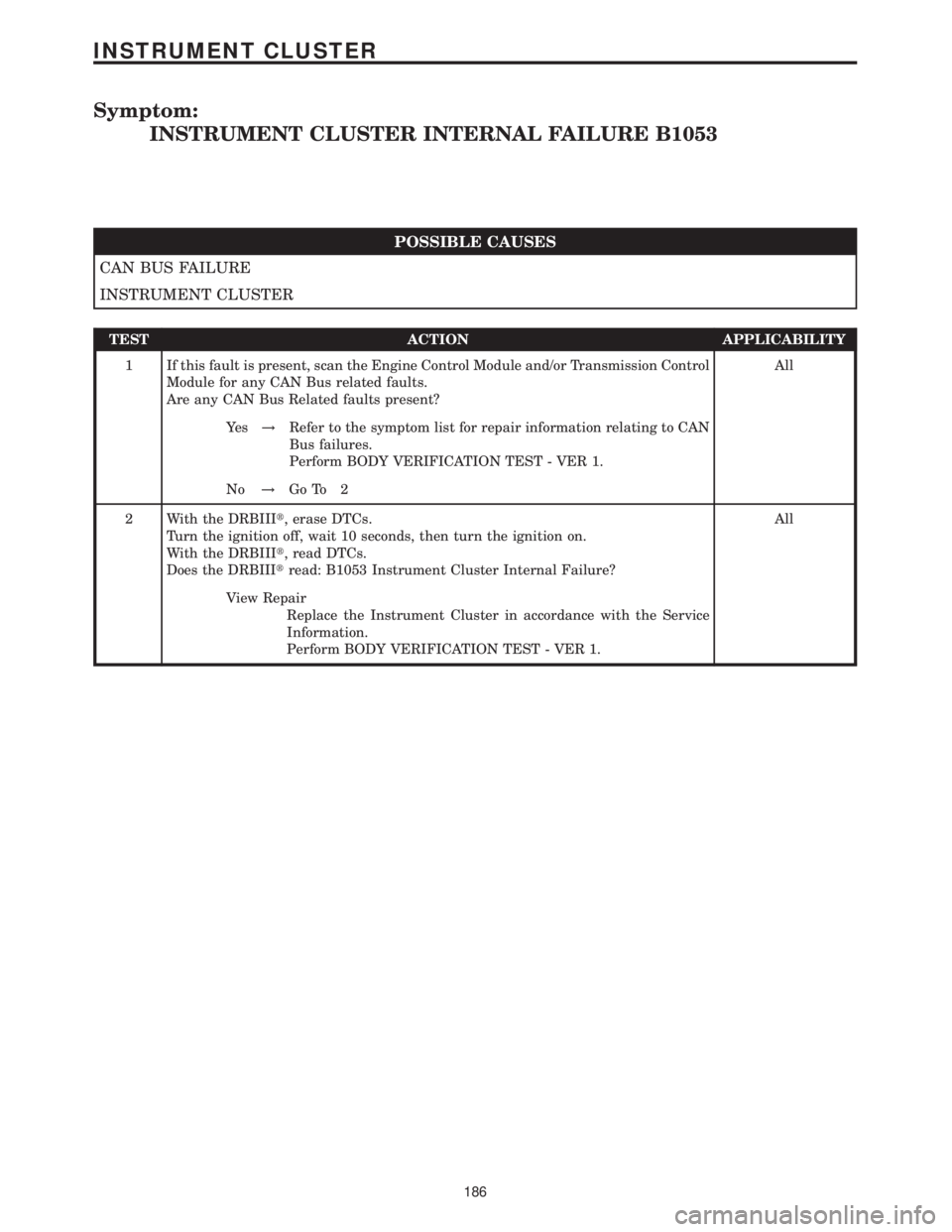 MERCEDES-BENZ SPRINTER 2006 Service Manual Symptom:
INSTRUMENT CLUSTER INTERNAL FAILURE B1053
POSSIBLE CAUSES
CAN BUS FAILURE
INSTRUMENT CLUSTER
TEST ACTION APPLICABILITY
1 If this fault is present, scan the Engine Control Module and/or Transm MERCEDES-BENZ SPRINTER 2006 Service Manual Symptom:
INSTRUMENT CLUSTER INTERNAL FAILURE B1053
POSSIBLE CAUSES
CAN BUS FAILURE
INSTRUMENT CLUSTER
TEST ACTION APPLICABILITY
1 If this fault is present, scan the Engine Control Module and/or Transm