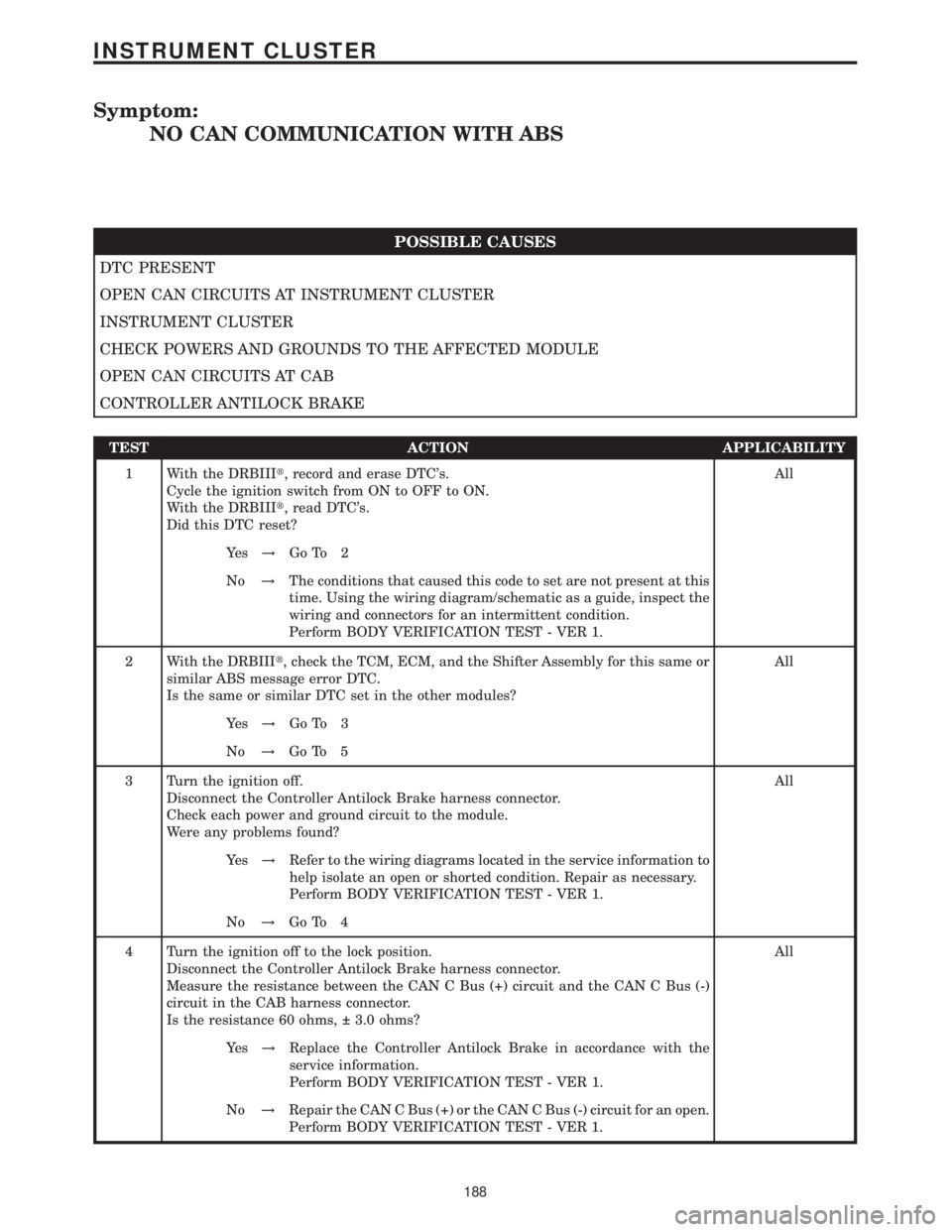 MERCEDES-BENZ SPRINTER 2006 Service Manual Symptom:
NO CAN COMMUNICATION WITH ABS
POSSIBLE CAUSES
DTC PRESENT
OPEN CAN CIRCUITS AT INSTRUMENT CLUSTER
INSTRUMENT CLUSTER
CHECK POWERS AND GROUNDS TO THE AFFECTED MODULE
OPEN CAN CIRCUITS AT CAB
C MERCEDES-BENZ SPRINTER 2006 Service Manual Symptom:
NO CAN COMMUNICATION WITH ABS
POSSIBLE CAUSES
DTC PRESENT
OPEN CAN CIRCUITS AT INSTRUMENT CLUSTER
INSTRUMENT CLUSTER
CHECK POWERS AND GROUNDS TO THE AFFECTED MODULE
OPEN CAN CIRCUITS AT CAB
C