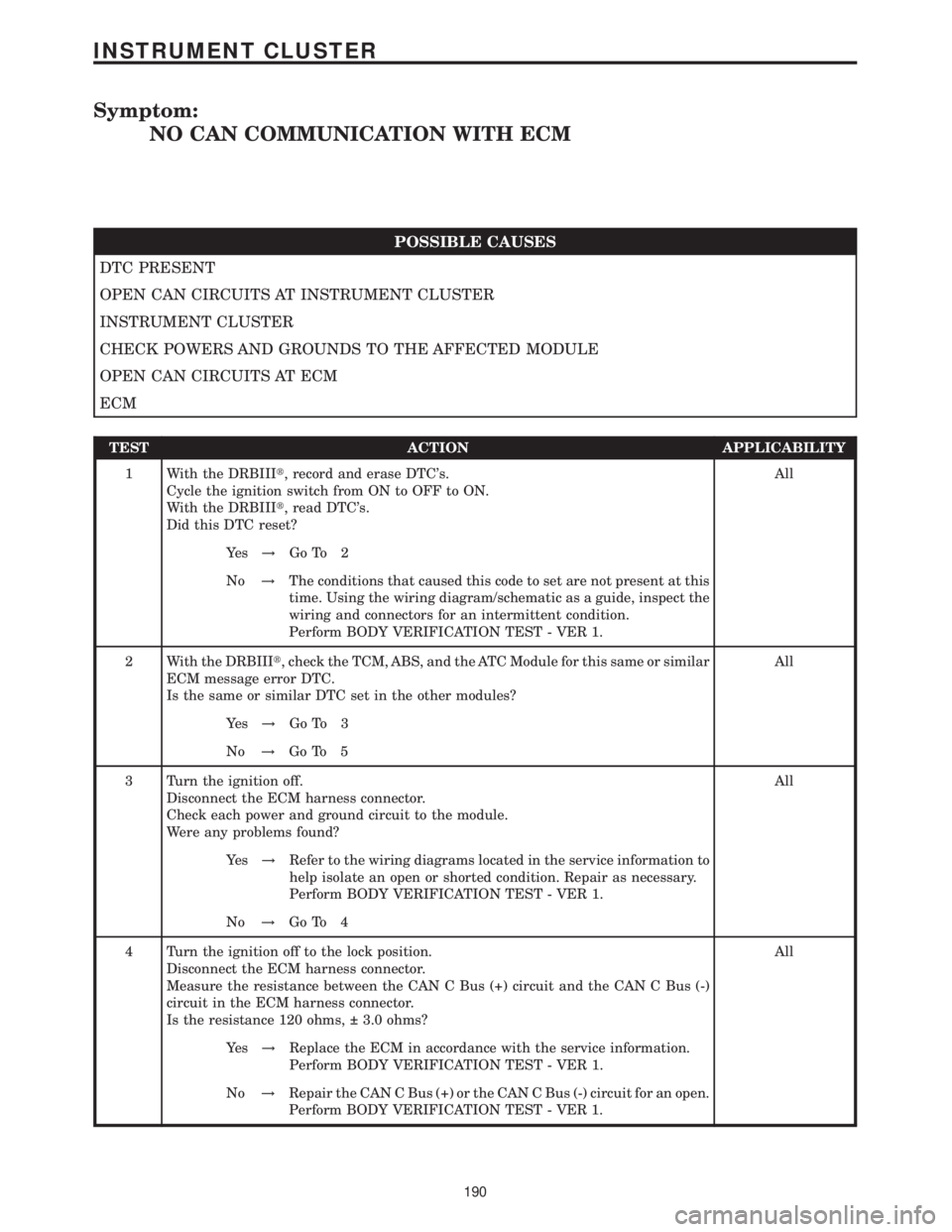 MERCEDES-BENZ SPRINTER 2006 Service Manual Symptom:
NO CAN COMMUNICATION WITH ECM
POSSIBLE CAUSES
DTC PRESENT
OPEN CAN CIRCUITS AT INSTRUMENT CLUSTER
INSTRUMENT CLUSTER
CHECK POWERS AND GROUNDS TO THE AFFECTED MODULE
OPEN CAN CIRCUITS AT ECM
E MERCEDES-BENZ SPRINTER 2006 Service Manual Symptom:
NO CAN COMMUNICATION WITH ECM
POSSIBLE CAUSES
DTC PRESENT
OPEN CAN CIRCUITS AT INSTRUMENT CLUSTER
INSTRUMENT CLUSTER
CHECK POWERS AND GROUNDS TO THE AFFECTED MODULE
OPEN CAN CIRCUITS AT ECM
E