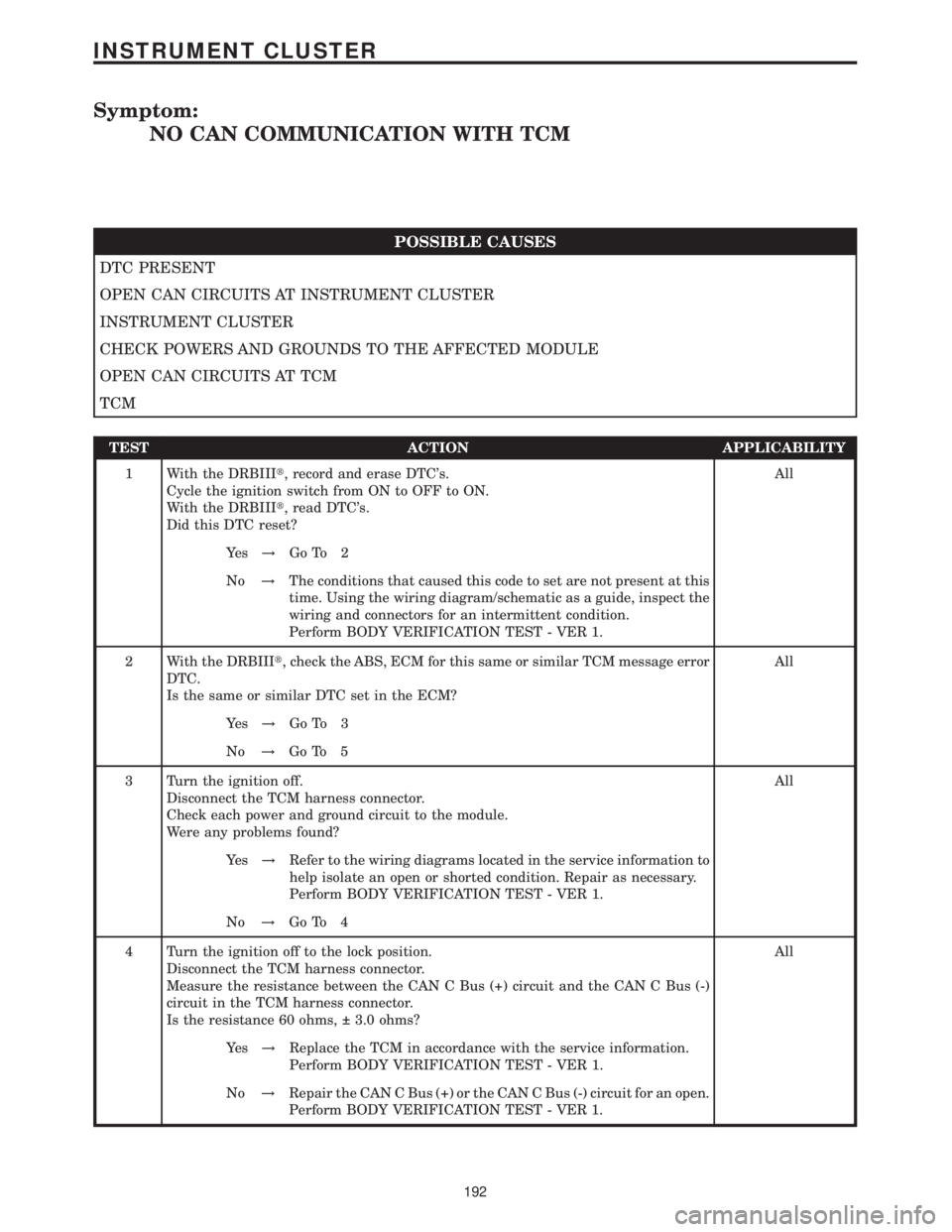 MERCEDES-BENZ SPRINTER 2006 Service Manual Symptom:
NO CAN COMMUNICATION WITH TCM
POSSIBLE CAUSES
DTC PRESENT
OPEN CAN CIRCUITS AT INSTRUMENT CLUSTER
INSTRUMENT CLUSTER
CHECK POWERS AND GROUNDS TO THE AFFECTED MODULE
OPEN CAN CIRCUITS AT TCM
T MERCEDES-BENZ SPRINTER 2006 Service Manual Symptom:
NO CAN COMMUNICATION WITH TCM
POSSIBLE CAUSES
DTC PRESENT
OPEN CAN CIRCUITS AT INSTRUMENT CLUSTER
INSTRUMENT CLUSTER
CHECK POWERS AND GROUNDS TO THE AFFECTED MODULE
OPEN CAN CIRCUITS AT TCM
T