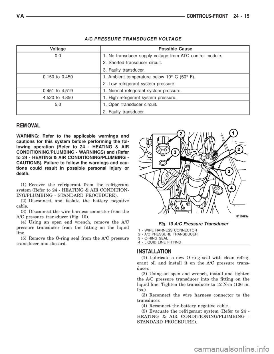 MERCEDES-BENZ SPRINTER 2006  Service Manual A/C PRESSURE TRANSDUCER VOLTAGE
Voltage Possible Cause
0.0 1. No transducer supply voltage from ATC control module.
2. Shorted transducer circuit.
3. Faulty transducer.
0.150 to 0.450 1. Ambient tempe