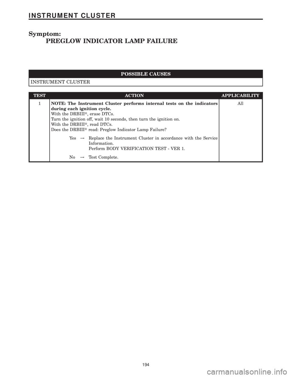 MERCEDES-BENZ SPRINTER 2006 Service Manual Symptom:
PREGLOW INDICATOR LAMP FAILURE
POSSIBLE CAUSES
INSTRUMENT CLUSTER
TEST ACTION APPLICABILITY
1NOTE: The Instrument Cluster performs internal tests on the indicators
during each ignition cycle. MERCEDES-BENZ SPRINTER 2006 Service Manual Symptom:
PREGLOW INDICATOR LAMP FAILURE
POSSIBLE CAUSES
INSTRUMENT CLUSTER
TEST ACTION APPLICABILITY
1NOTE: The Instrument Cluster performs internal tests on the indicators
during each ignition cycle.