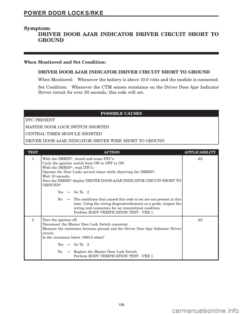 MERCEDES-BENZ SPRINTER 2006 Service Manual Symptom:
DRIVER DOOR AJAR INDICATOR DRIVER CIRCUIT SHORT TO
GROUND
When Monitored and Set Condition:
DRIVER DOOR AJAR INDICATOR DRIVER CIRCUIT SHORT TO GROUND
When Monitored: Whenever the battery is a MERCEDES-BENZ SPRINTER 2006 Service Manual Symptom:
DRIVER DOOR AJAR INDICATOR DRIVER CIRCUIT SHORT TO
GROUND
When Monitored and Set Condition:
DRIVER DOOR AJAR INDICATOR DRIVER CIRCUIT SHORT TO GROUND
When Monitored: Whenever the battery is a