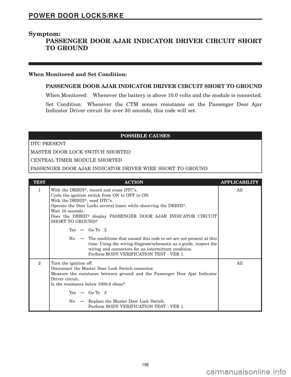 MERCEDES-BENZ SPRINTER 2006 Service Manual Symptom:
PASSENGER DOOR AJAR INDICATOR DRIVER CIRCUIT SHORT
TO GROUND
When Monitored and Set Condition:
PASSENGER DOOR AJAR INDICATOR DRIVER CIRCUIT SHORT TO GROUND
When Monitored: Whenever the batter MERCEDES-BENZ SPRINTER 2006 Service Manual Symptom:
PASSENGER DOOR AJAR INDICATOR DRIVER CIRCUIT SHORT
TO GROUND
When Monitored and Set Condition:
PASSENGER DOOR AJAR INDICATOR DRIVER CIRCUIT SHORT TO GROUND
When Monitored: Whenever the batter