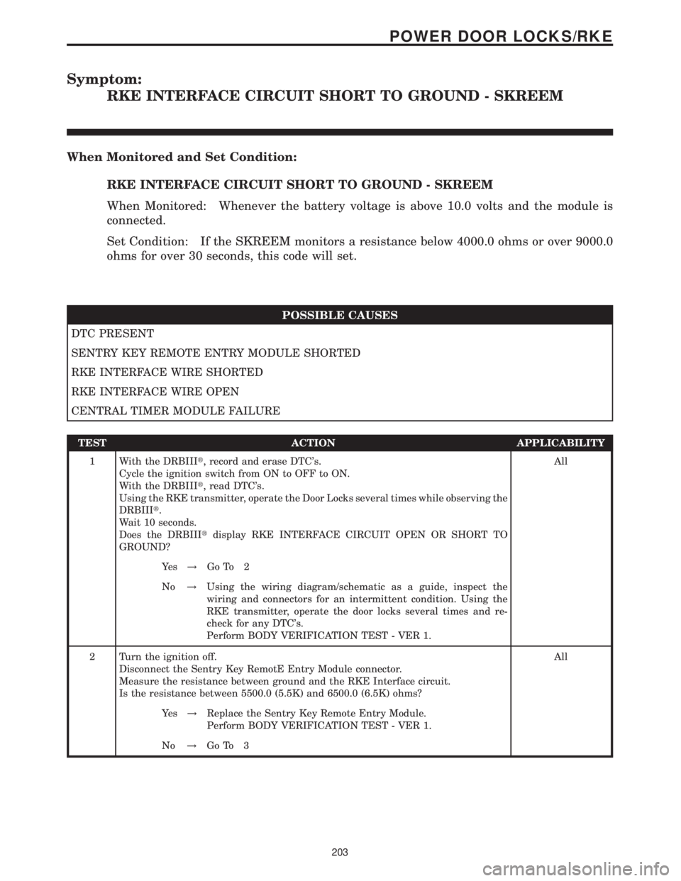 MERCEDES-BENZ SPRINTER 2006 Service Manual Symptom:
RKE INTERFACE CIRCUIT SHORT TO GROUND - SKREEM
When Monitored and Set Condition:
RKE INTERFACE CIRCUIT SHORT TO GROUND - SKREEM
When Monitored: Whenever the battery voltage is above 10.0 volt MERCEDES-BENZ SPRINTER 2006 Service Manual Symptom:
RKE INTERFACE CIRCUIT SHORT TO GROUND - SKREEM
When Monitored and Set Condition:
RKE INTERFACE CIRCUIT SHORT TO GROUND - SKREEM
When Monitored: Whenever the battery voltage is above 10.0 volt