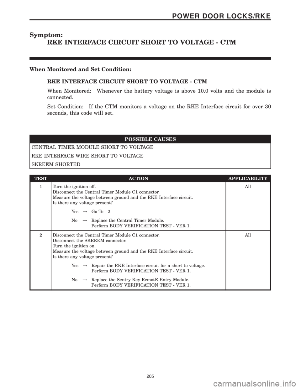 MERCEDES-BENZ SPRINTER 2006 Service Manual Symptom:
RKE INTERFACE CIRCUIT SHORT TO VOLTAGE - CTM
When Monitored and Set Condition:
RKE INTERFACE CIRCUIT SHORT TO VOLTAGE - CTM
When Monitored: Whenever the battery voltage is above 10.0 volts an MERCEDES-BENZ SPRINTER 2006 Service Manual Symptom:
RKE INTERFACE CIRCUIT SHORT TO VOLTAGE - CTM
When Monitored and Set Condition:
RKE INTERFACE CIRCUIT SHORT TO VOLTAGE - CTM
When Monitored: Whenever the battery voltage is above 10.0 volts an
