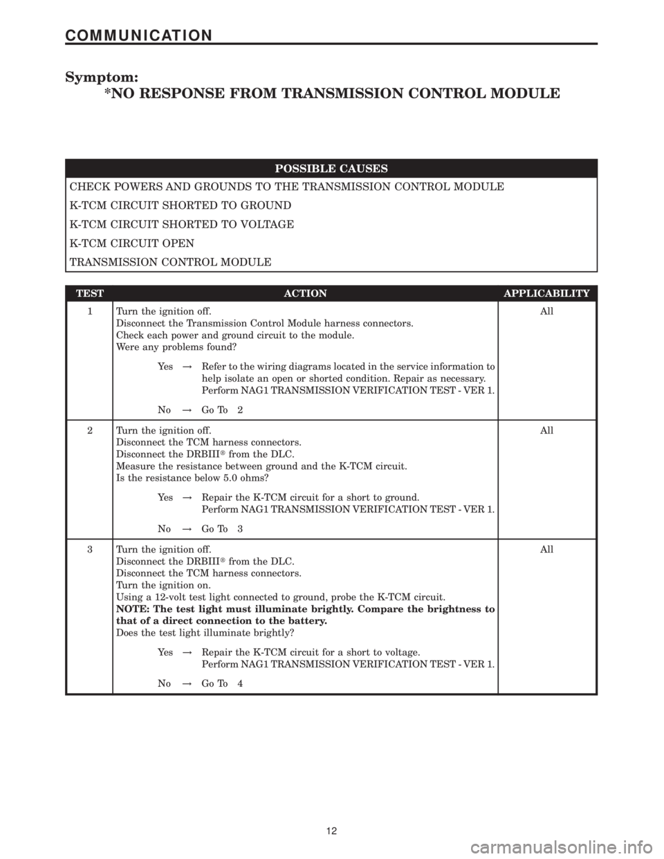 MERCEDES-BENZ SPRINTER 2006 Service Manual Symptom:
*NO RESPONSE FROM TRANSMISSION CONTROL MODULE
POSSIBLE CAUSES
CHECK POWERS AND GROUNDS TO THE TRANSMISSION CONTROL MODULE
K-TCM CIRCUIT SHORTED TO GROUND
K-TCM CIRCUIT SHORTED TO VOLTAGE
K-TC MERCEDES-BENZ SPRINTER 2006 Service Manual Symptom:
*NO RESPONSE FROM TRANSMISSION CONTROL MODULE
POSSIBLE CAUSES
CHECK POWERS AND GROUNDS TO THE TRANSMISSION CONTROL MODULE
K-TCM CIRCUIT SHORTED TO GROUND
K-TCM CIRCUIT SHORTED TO VOLTAGE
K-TC
