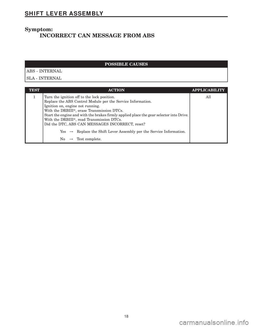 MERCEDES-BENZ SPRINTER 2006 Service Manual Symptom:
INCORRECT CAN MESSAGE FROM ABS
POSSIBLE CAUSES
ABS - INTERNAL
SLA - INTERNAL
TEST ACTION APPLICABILITY
1 Turn the ignition off to the lock position.
Replace the ABS Control Module per the Ser MERCEDES-BENZ SPRINTER 2006 Service Manual Symptom:
INCORRECT CAN MESSAGE FROM ABS
POSSIBLE CAUSES
ABS - INTERNAL
SLA - INTERNAL
TEST ACTION APPLICABILITY
1 Turn the ignition off to the lock position.
Replace the ABS Control Module per the Ser