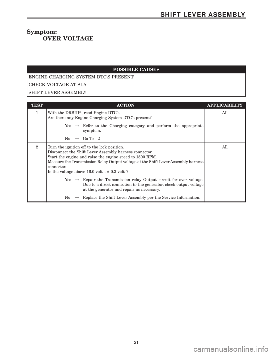 MERCEDES-BENZ SPRINTER 2006 Service Manual Symptom:
OVER VOLTAGE
POSSIBLE CAUSES
ENGINE CHARGING SYSTEM DTCS PRESENT
CHECK VOLTAGE AT SLA
SHIFT LEVER ASSEMBLY
TEST ACTION APPLICABILITY
1 With the DRBIIIt, read Engine DTCs.
Are there any Engi MERCEDES-BENZ SPRINTER 2006 Service Manual Symptom:
OVER VOLTAGE
POSSIBLE CAUSES
ENGINE CHARGING SYSTEM DTCS PRESENT
CHECK VOLTAGE AT SLA
SHIFT LEVER ASSEMBLY
TEST ACTION APPLICABILITY
1 With the DRBIIIt, read Engine DTCs.
Are there any Engi