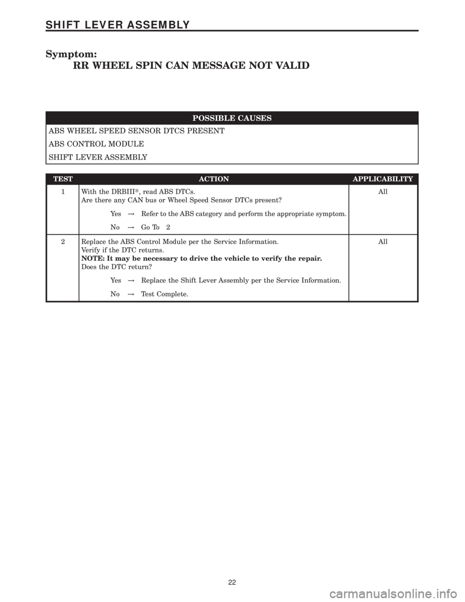 MERCEDES-BENZ SPRINTER 2006 Service Manual Symptom:
RR WHEEL SPIN CAN MESSAGE NOT VALID
POSSIBLE CAUSES
ABS WHEEL SPEED SENSOR DTCS PRESENT
ABS CONTROL MODULE
SHIFT LEVER ASSEMBLY
TEST ACTION APPLICABILITY
1 With the DRBIIIt, read ABS DTCs.
Ar MERCEDES-BENZ SPRINTER 2006 Service Manual Symptom:
RR WHEEL SPIN CAN MESSAGE NOT VALID
POSSIBLE CAUSES
ABS WHEEL SPEED SENSOR DTCS PRESENT
ABS CONTROL MODULE
SHIFT LEVER ASSEMBLY
TEST ACTION APPLICABILITY
1 With the DRBIIIt, read ABS DTCs.
Ar