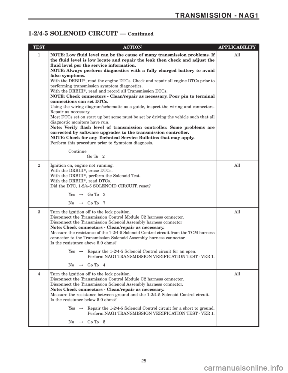 MERCEDES-BENZ SPRINTER 2006 Service Manual TEST ACTION APPLICABILITY
1NOTE: Low fluid level can be the cause of many transmission problems. If
the fluid level is low locate and repair the leak then check and adjust the
fluid level per the serv MERCEDES-BENZ SPRINTER 2006 Service Manual TEST ACTION APPLICABILITY
1NOTE: Low fluid level can be the cause of many transmission problems. If
the fluid level is low locate and repair the leak then check and adjust the
fluid level per the serv