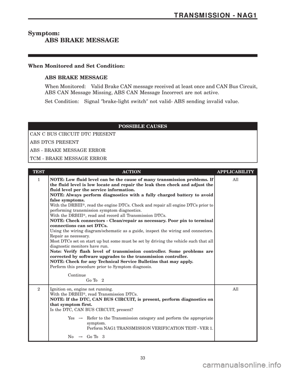 MERCEDES-BENZ SPRINTER 2006 Service Manual Symptom:
ABS BRAKE MESSAGE
When Monitored and Set Condition:
ABS BRAKE MESSAGE
When Monitored: Valid Brake CAN message received at least once and CAN Bus Circuit,
ABS CAN Message Missing, ABS CAN Mess MERCEDES-BENZ SPRINTER 2006 Service Manual Symptom:
ABS BRAKE MESSAGE
When Monitored and Set Condition:
ABS BRAKE MESSAGE
When Monitored: Valid Brake CAN message received at least once and CAN Bus Circuit,
ABS CAN Message Missing, ABS CAN Mess