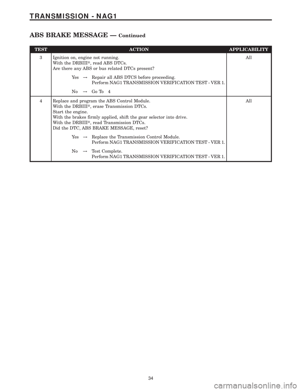 MERCEDES-BENZ SPRINTER 2006 Service Manual TEST ACTION APPLICABILITY
3 Ignition on, engine not running.
With the DRBIIIt, read ABS DTCs.
Are there any ABS or bus related DTCs present?All
Ye s!Repair all ABS DTCS before proceeding.
Perform NAG1 MERCEDES-BENZ SPRINTER 2006 Service Manual TEST ACTION APPLICABILITY
3 Ignition on, engine not running.
With the DRBIIIt, read ABS DTCs.
Are there any ABS or bus related DTCs present?All
Ye s!Repair all ABS DTCS before proceeding.
Perform NAG1
