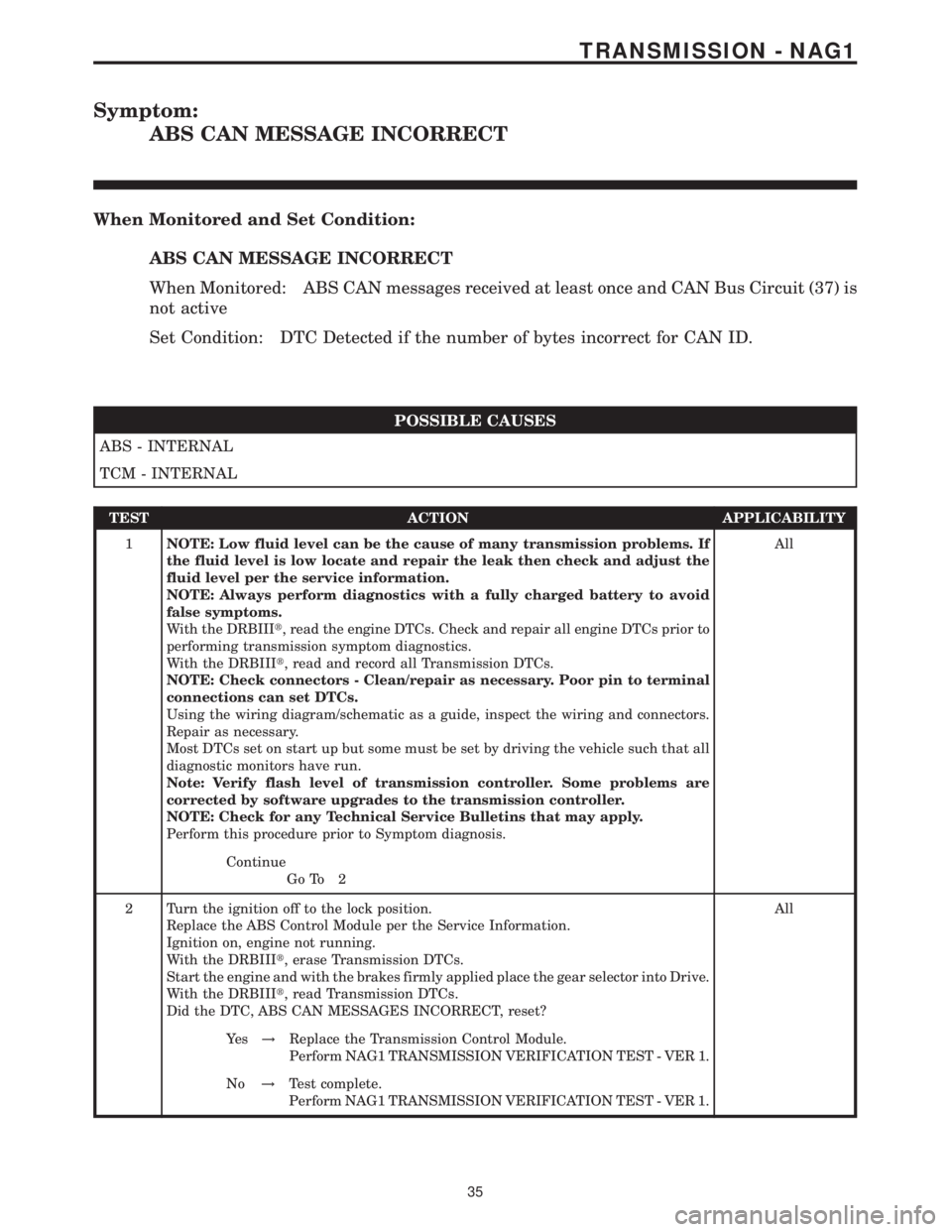 MERCEDES-BENZ SPRINTER 2006 Service Manual Symptom:
ABS CAN MESSAGE INCORRECT
When Monitored and Set Condition:
ABS CAN MESSAGE INCORRECT
When Monitored: ABS CAN messages received at least once and CAN Bus Circuit (37) is
not active
Set Condit MERCEDES-BENZ SPRINTER 2006 Service Manual Symptom:
ABS CAN MESSAGE INCORRECT
When Monitored and Set Condition:
ABS CAN MESSAGE INCORRECT
When Monitored: ABS CAN messages received at least once and CAN Bus Circuit (37) is
not active
Set Condit