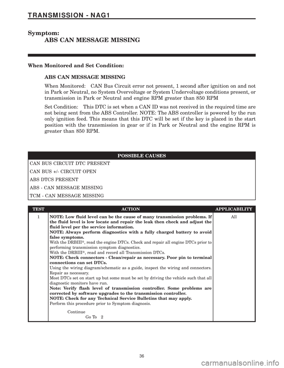 MERCEDES-BENZ SPRINTER 2006 Service Manual Symptom:
ABS CAN MESSAGE MISSING
When Monitored and Set Condition:
ABS CAN MESSAGE MISSING
When Monitored: CAN Bus Circuit error not present, 1 second after ignition on and not
in Park or Neutral, no MERCEDES-BENZ SPRINTER 2006 Service Manual Symptom:
ABS CAN MESSAGE MISSING
When Monitored and Set Condition:
ABS CAN MESSAGE MISSING
When Monitored: CAN Bus Circuit error not present, 1 second after ignition on and not
in Park or Neutral, no