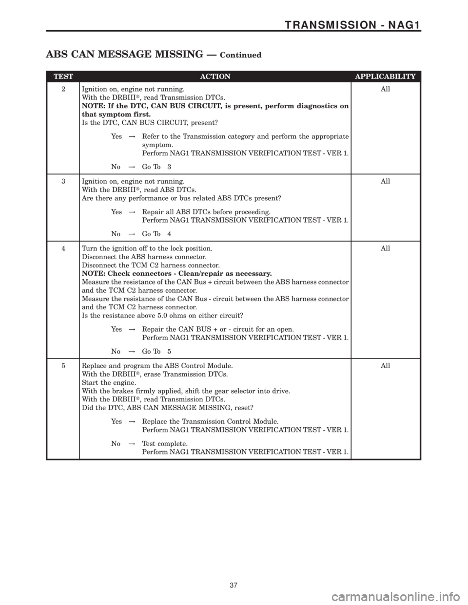 MERCEDES-BENZ SPRINTER 2006 Service Manual TEST ACTION APPLICABILITY
2 Ignition on, engine not running.
With the DRBIIIt, read Transmission DTCs.
NOTE: If the DTC, CAN BUS CIRCUIT, is present, perform diagnostics on
that symptom first.
Is the MERCEDES-BENZ SPRINTER 2006 Service Manual TEST ACTION APPLICABILITY
2 Ignition on, engine not running.
With the DRBIIIt, read Transmission DTCs.
NOTE: If the DTC, CAN BUS CIRCUIT, is present, perform diagnostics on
that symptom first.
Is the