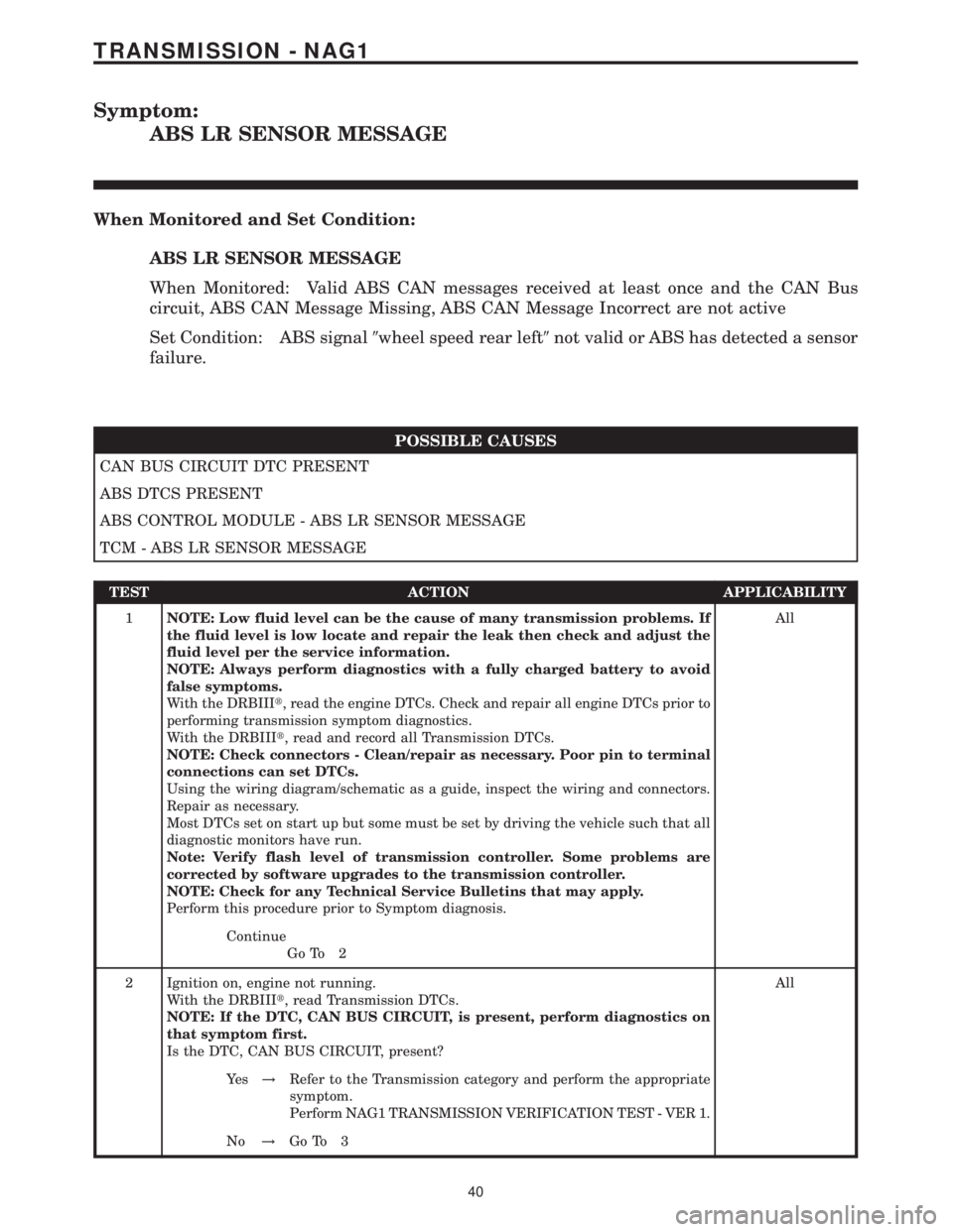 MERCEDES-BENZ SPRINTER 2006 Service Manual Symptom:
ABS LR SENSOR MESSAGE
When Monitored and Set Condition:
ABS LR SENSOR MESSAGE
When Monitored: Valid ABS CAN messages received at least once and the CAN Bus
circuit, ABS CAN Message Missing, A MERCEDES-BENZ SPRINTER 2006 Service Manual Symptom:
ABS LR SENSOR MESSAGE
When Monitored and Set Condition:
ABS LR SENSOR MESSAGE
When Monitored: Valid ABS CAN messages received at least once and the CAN Bus
circuit, ABS CAN Message Missing, A
