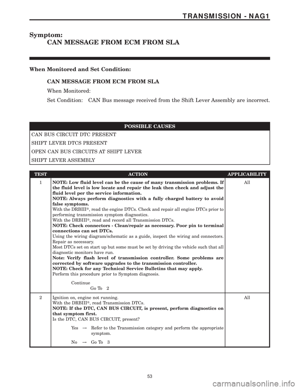 MERCEDES-BENZ SPRINTER 2006 Service Manual Symptom:
CAN MESSAGE FROM ECM FROM SLA
When Monitored and Set Condition:
CAN MESSAGE FROM ECM FROM SLA
When Monitored:
Set Condition: CAN Bus message received from the Shift Lever Assembly are incorre MERCEDES-BENZ SPRINTER 2006 Service Manual Symptom:
CAN MESSAGE FROM ECM FROM SLA
When Monitored and Set Condition:
CAN MESSAGE FROM ECM FROM SLA
When Monitored:
Set Condition: CAN Bus message received from the Shift Lever Assembly are incorre