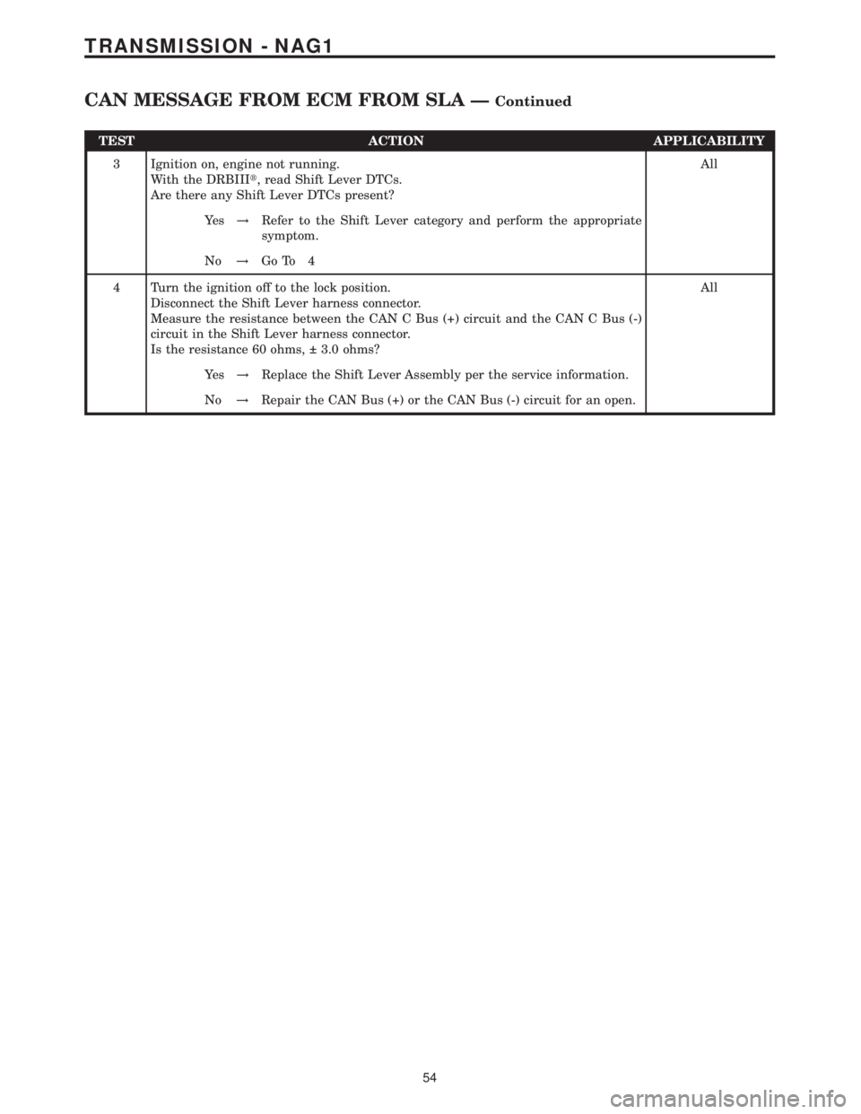 MERCEDES-BENZ SPRINTER 2006 Service Manual TEST ACTION APPLICABILITY
3 Ignition on, engine not running.
With the DRBIIIt, read Shift Lever DTCs.
Are there any Shift Lever DTCs present?All
Ye s!Refer to the Shift Lever category and perform the MERCEDES-BENZ SPRINTER 2006 Service Manual TEST ACTION APPLICABILITY
3 Ignition on, engine not running.
With the DRBIIIt, read Shift Lever DTCs.
Are there any Shift Lever DTCs present?All
Ye s!Refer to the Shift Lever category and perform the