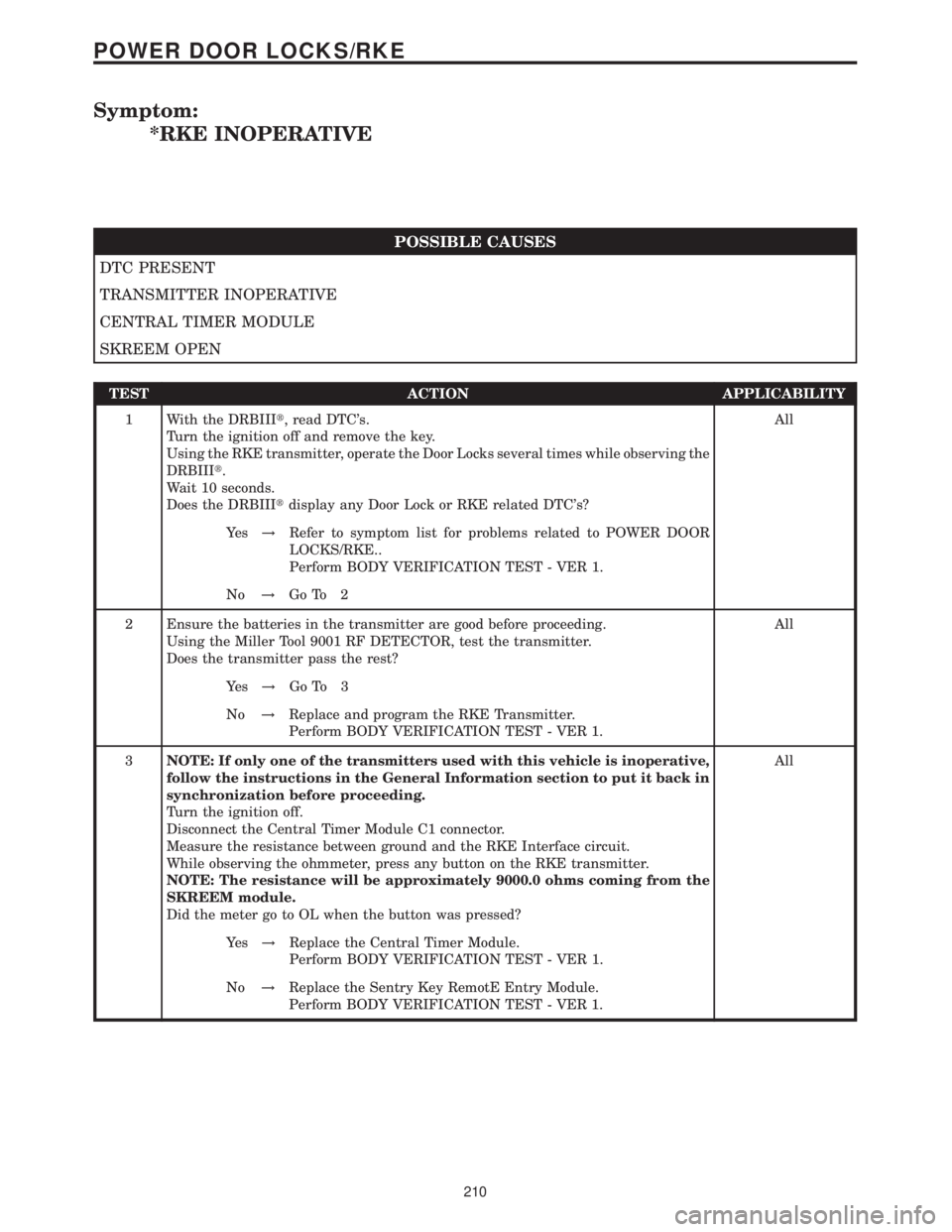 MERCEDES-BENZ SPRINTER 2006 Service Manual Symptom:
*RKE INOPERATIVE
POSSIBLE CAUSES
DTC PRESENT
TRANSMITTER INOPERATIVE
CENTRAL TIMER MODULE
SKREEM OPEN
TEST ACTION APPLICABILITY
1 With the DRBIIIt, read DTCs.
Turn the ignition off and remov MERCEDES-BENZ SPRINTER 2006 Service Manual Symptom:
*RKE INOPERATIVE
POSSIBLE CAUSES
DTC PRESENT
TRANSMITTER INOPERATIVE
CENTRAL TIMER MODULE
SKREEM OPEN
TEST ACTION APPLICABILITY
1 With the DRBIIIt, read DTCs.
Turn the ignition off and remov