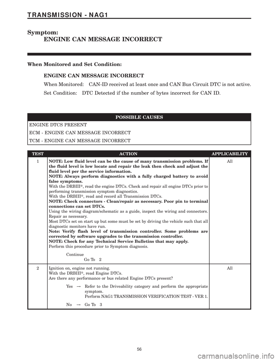MERCEDES-BENZ SPRINTER 2006  Service Manual Symptom:
ENGINE CAN MESSAGE INCORRECT
When Monitored and Set Condition:
ENGINE CAN MESSAGE INCORRECT
When Monitored: CAN-ID received at least once and CAN Bus Circuit DTC is not active.
Set Condition: