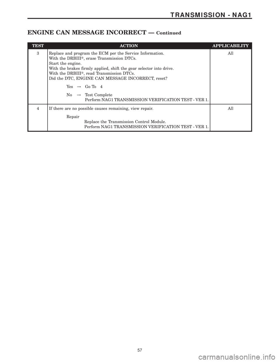 MERCEDES-BENZ SPRINTER 2006  Service Manual TEST ACTION APPLICABILITY
3 Replace and program the ECM per the Service Information.
With the DRBIIIt, erase Transmission DTCs.
Start the engine.
With the brakes firmly applied, shift the gear selecto