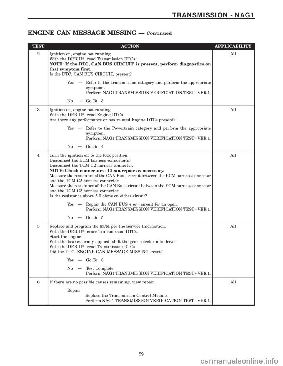 MERCEDES-BENZ SPRINTER 2006  Service Manual TEST ACTION APPLICABILITY
2 Ignition on, engine not running.
With the DRBIIIt, read Transmission DTCs.
NOTE: If the DTC, CAN BUS CIRCUIT, is present, perform diagnostics on
that symptom first.
Is the 