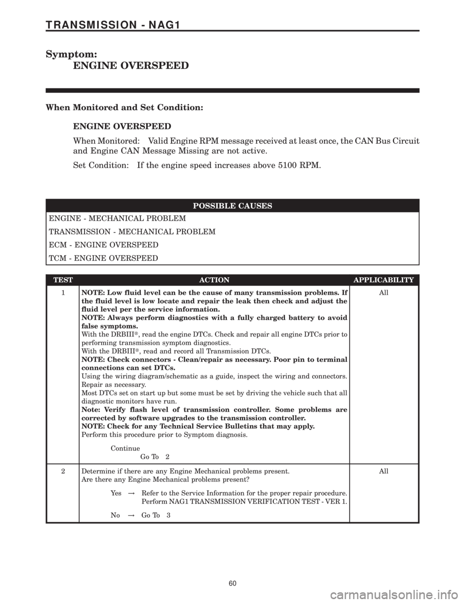 MERCEDES-BENZ SPRINTER 2006  Service Manual Symptom:
ENGINE OVERSPEED
When Monitored and Set Condition:
ENGINE OVERSPEED
When Monitored: Valid Engine RPM message received at least once, the CAN Bus Circuit
and Engine CAN Message Missing are not