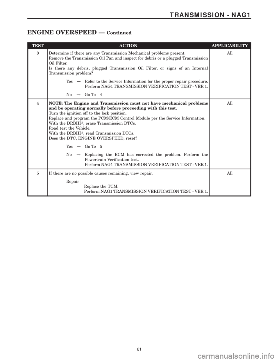 MERCEDES-BENZ SPRINTER 2006  Service Manual TEST ACTION APPLICABILITY
3 Determine if there are any Transmission Mechanical problems present.
Remove the Transmission Oil Pan and inspect for debris or a plugged Transmission
Oil Filter.
Is there a
