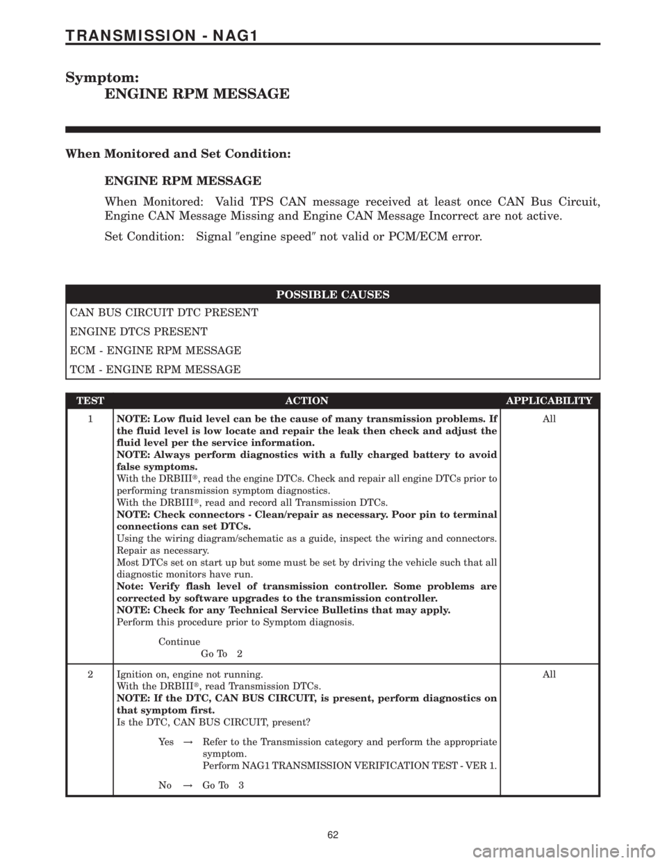 MERCEDES-BENZ SPRINTER 2006  Service Manual Symptom:
ENGINE RPM MESSAGE
When Monitored and Set Condition:
ENGINE RPM MESSAGE
When Monitored: Valid TPS CAN message received at least once CAN Bus Circuit,
Engine CAN Message Missing and Engine CAN