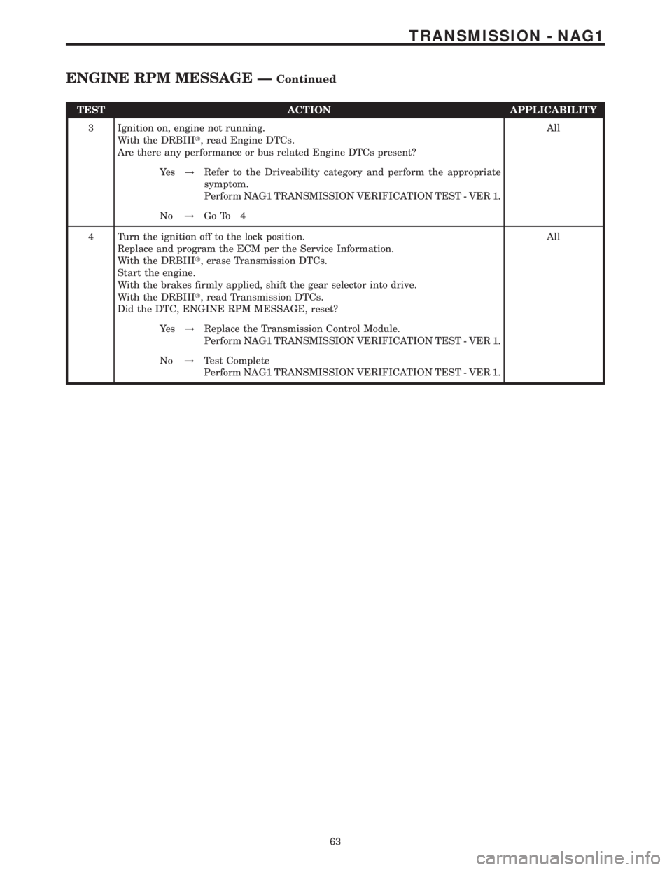 MERCEDES-BENZ SPRINTER 2006  Service Manual TEST ACTION APPLICABILITY
3 Ignition on, engine not running.
With the DRBIIIt, read Engine DTCs.
Are there any performance or bus related Engine DTCs present?All
Ye s!Refer to the Driveability categor