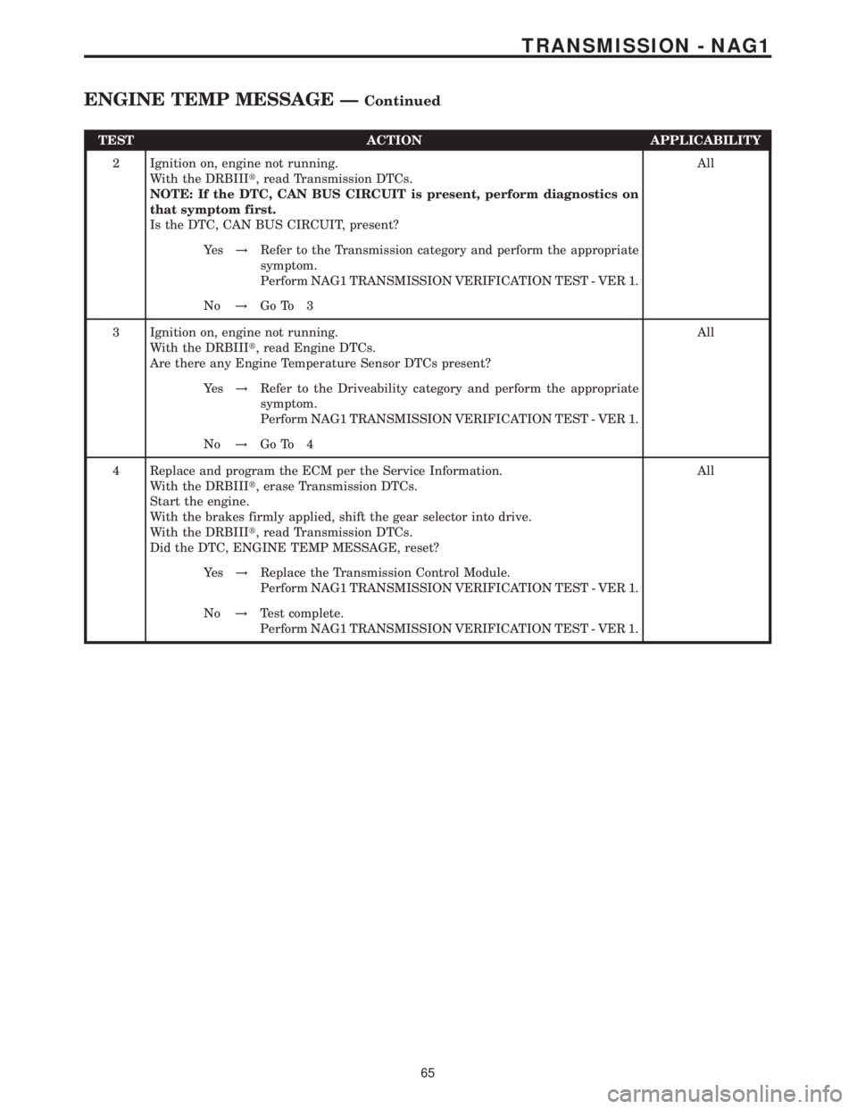 MERCEDES-BENZ SPRINTER 2006  Service Manual TEST ACTION APPLICABILITY
2 Ignition on, engine not running.
With the DRBIIIt, read Transmission DTCs.
NOTE: If the DTC, CAN BUS CIRCUIT is present, perform diagnostics on
that symptom first.
Is the D