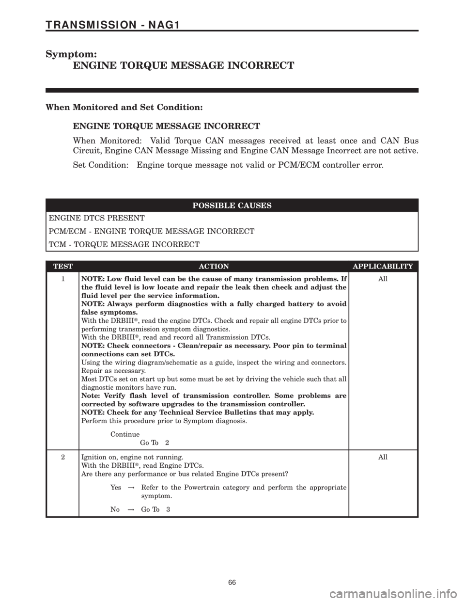 MERCEDES-BENZ SPRINTER 2006 Service Manual Symptom:
ENGINE TORQUE MESSAGE INCORRECT
When Monitored and Set Condition:
ENGINE TORQUE MESSAGE INCORRECT
When Monitored: Valid Torque CAN messages received at least once and CAN Bus
Circuit, Engine MERCEDES-BENZ SPRINTER 2006 Service Manual Symptom:
ENGINE TORQUE MESSAGE INCORRECT
When Monitored and Set Condition:
ENGINE TORQUE MESSAGE INCORRECT
When Monitored: Valid Torque CAN messages received at least once and CAN Bus
Circuit, Engine