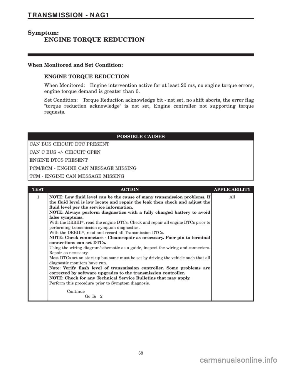 MERCEDES-BENZ SPRINTER 2006 Service Manual Symptom:
ENGINE TORQUE REDUCTION
When Monitored and Set Condition:
ENGINE TORQUE REDUCTION
When Monitored: Engine intervention active for at least 20 ms, no engine torque errors,
engine torque demand MERCEDES-BENZ SPRINTER 2006 Service Manual Symptom:
ENGINE TORQUE REDUCTION
When Monitored and Set Condition:
ENGINE TORQUE REDUCTION
When Monitored: Engine intervention active for at least 20 ms, no engine torque errors,
engine torque demand