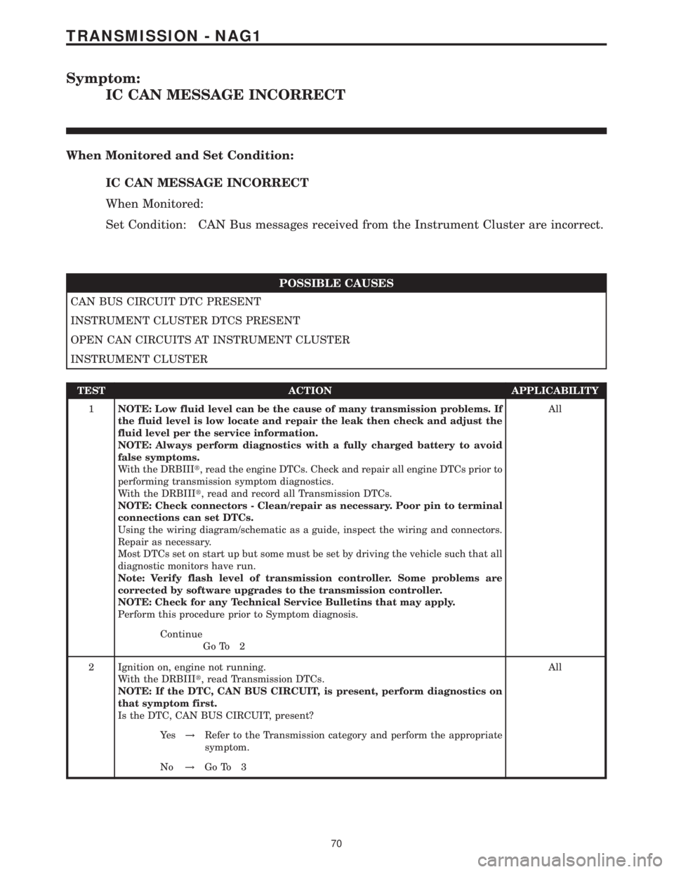 MERCEDES-BENZ SPRINTER 2006 Service Manual Symptom:
IC CAN MESSAGE INCORRECT
When Monitored and Set Condition:
IC CAN MESSAGE INCORRECT
When Monitored:
Set Condition: CAN Bus messages received from the Instrument Cluster are incorrect.
POSSIBL MERCEDES-BENZ SPRINTER 2006 Service Manual Symptom:
IC CAN MESSAGE INCORRECT
When Monitored and Set Condition:
IC CAN MESSAGE INCORRECT
When Monitored:
Set Condition: CAN Bus messages received from the Instrument Cluster are incorrect.
POSSIBL
