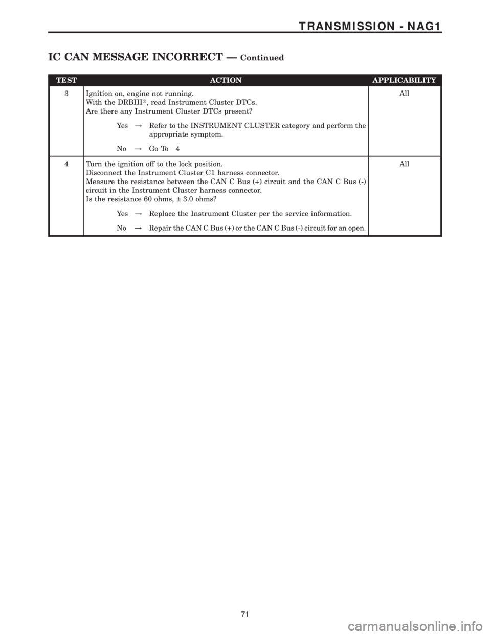 MERCEDES-BENZ SPRINTER 2006 Service Manual TEST ACTION APPLICABILITY
3 Ignition on, engine not running.
With the DRBIIIt, read Instrument Cluster DTCs.
Are there any Instrument Cluster DTCs present?All
Ye s!Refer to the INSTRUMENT CLUSTER cate MERCEDES-BENZ SPRINTER 2006 Service Manual TEST ACTION APPLICABILITY
3 Ignition on, engine not running.
With the DRBIIIt, read Instrument Cluster DTCs.
Are there any Instrument Cluster DTCs present?All
Ye s!Refer to the INSTRUMENT CLUSTER cate
