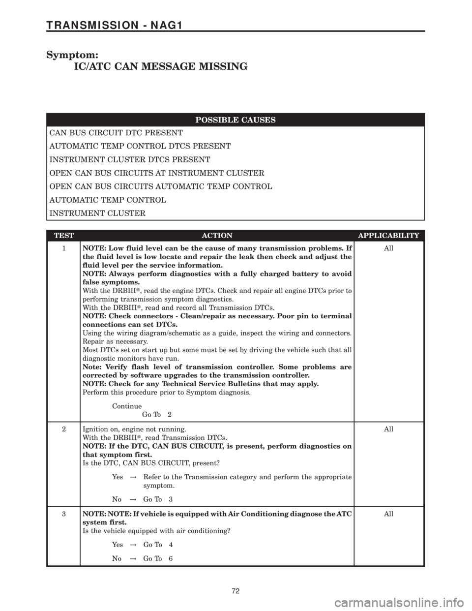 MERCEDES-BENZ SPRINTER 2006 Service Manual Symptom:
IC/ATC CAN MESSAGE MISSING
POSSIBLE CAUSES
CAN BUS CIRCUIT DTC PRESENT
AUTOMATIC TEMP CONTROL DTCS PRESENT
INSTRUMENT CLUSTER DTCS PRESENT
OPEN CAN BUS CIRCUITS AT INSTRUMENT CLUSTER
OPEN CAN MERCEDES-BENZ SPRINTER 2006 Service Manual Symptom:
IC/ATC CAN MESSAGE MISSING
POSSIBLE CAUSES
CAN BUS CIRCUIT DTC PRESENT
AUTOMATIC TEMP CONTROL DTCS PRESENT
INSTRUMENT CLUSTER DTCS PRESENT
OPEN CAN BUS CIRCUITS AT INSTRUMENT CLUSTER
OPEN CAN