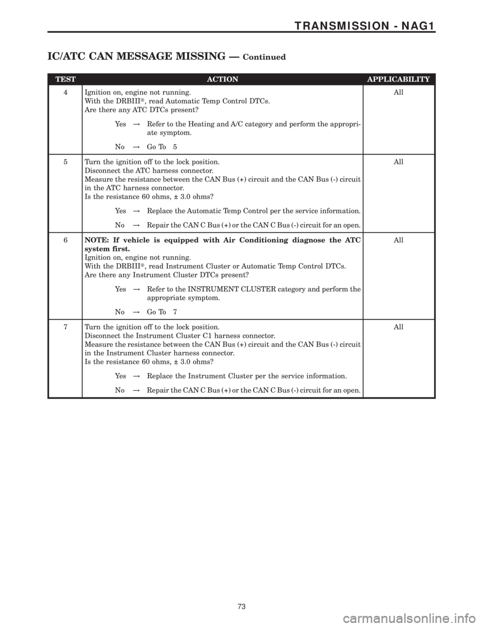 MERCEDES-BENZ SPRINTER 2006 Service Manual TEST ACTION APPLICABILITY
4 Ignition on, engine not running.
With the DRBIIIt, read Automatic Temp Control DTCs.
Are there any ATC DTCs present?All
Ye s!Refer to the Heating and A/C category and perfo MERCEDES-BENZ SPRINTER 2006 Service Manual TEST ACTION APPLICABILITY
4 Ignition on, engine not running.
With the DRBIIIt, read Automatic Temp Control DTCs.
Are there any ATC DTCs present?All
Ye s!Refer to the Heating and A/C category and perfo
