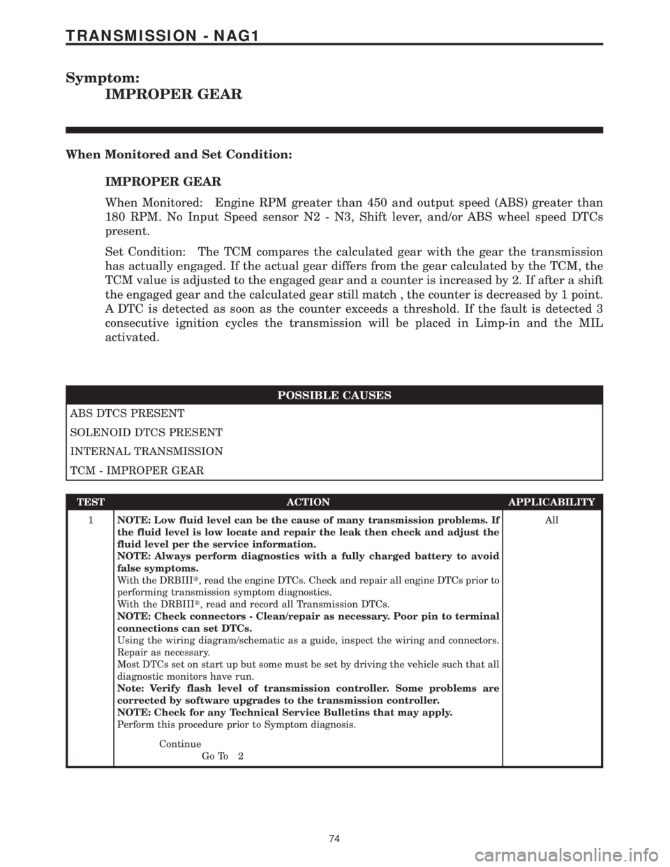 MERCEDES-BENZ SPRINTER 2006 Service Manual Symptom:
IMPROPER GEAR
When Monitored and Set Condition:
IMPROPER GEAR
When Monitored: Engine RPM greater than 450 and output speed (ABS) greater than
180 RPM. No Input Speed sensor N2 - N3, Shift lev MERCEDES-BENZ SPRINTER 2006 Service Manual Symptom:
IMPROPER GEAR
When Monitored and Set Condition:
IMPROPER GEAR
When Monitored: Engine RPM greater than 450 and output speed (ABS) greater than
180 RPM. No Input Speed sensor N2 - N3, Shift lev