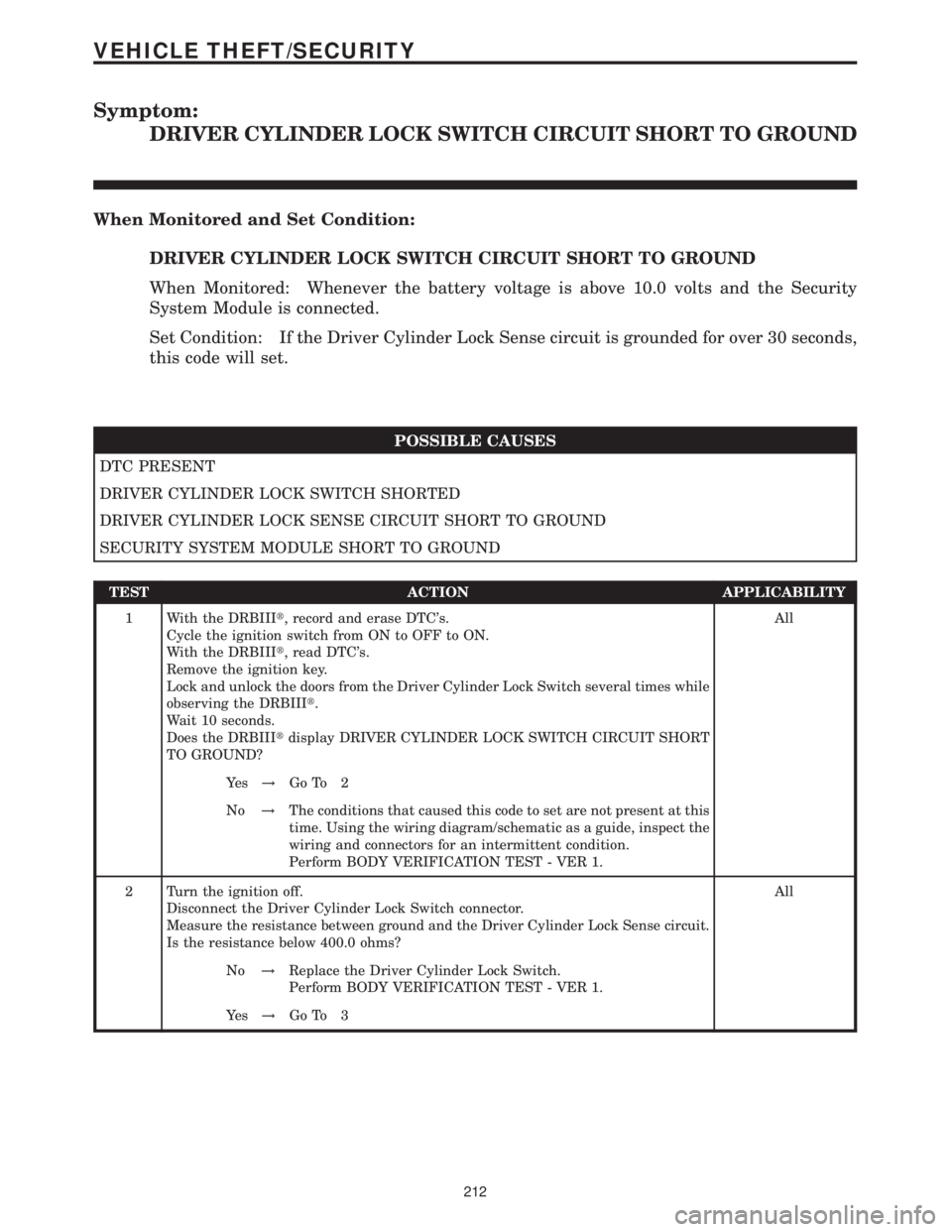 MERCEDES-BENZ SPRINTER 2006 Service Manual Symptom:
DRIVER CYLINDER LOCK SWITCH CIRCUIT SHORT TO GROUND
When Monitored and Set Condition:
DRIVER CYLINDER LOCK SWITCH CIRCUIT SHORT TO GROUND
When Monitored: Whenever the battery voltage is above MERCEDES-BENZ SPRINTER 2006 Service Manual Symptom:
DRIVER CYLINDER LOCK SWITCH CIRCUIT SHORT TO GROUND
When Monitored and Set Condition:
DRIVER CYLINDER LOCK SWITCH CIRCUIT SHORT TO GROUND
When Monitored: Whenever the battery voltage is above