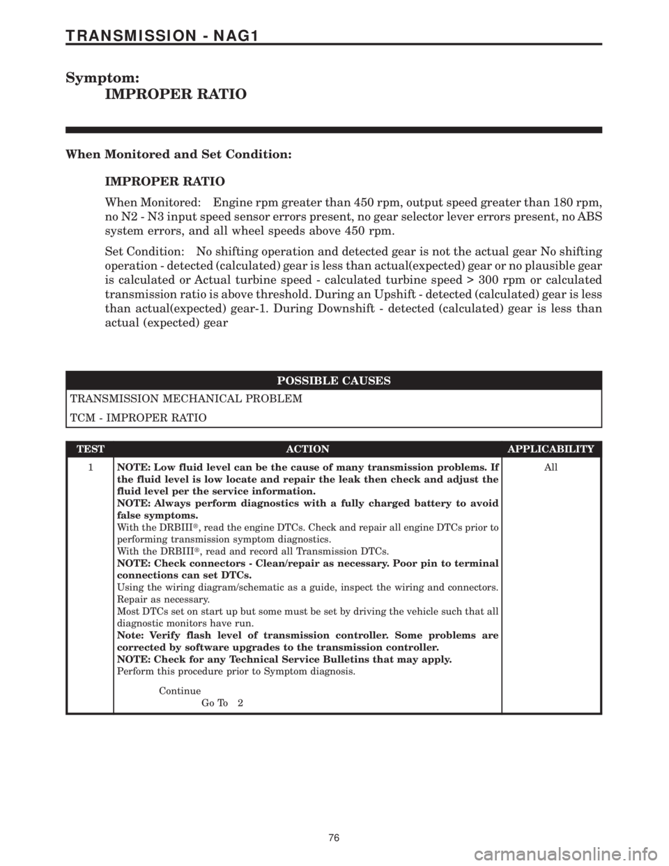MERCEDES-BENZ SPRINTER 2006 Service Manual Symptom:
IMPROPER RATIO
When Monitored and Set Condition:
IMPROPER RATIO
When Monitored: Engine rpm greater than 450 rpm, output speed greater than 180 rpm,
no N2 - N3 input speed sensor errors presen MERCEDES-BENZ SPRINTER 2006 Service Manual Symptom:
IMPROPER RATIO
When Monitored and Set Condition:
IMPROPER RATIO
When Monitored: Engine rpm greater than 450 rpm, output speed greater than 180 rpm,
no N2 - N3 input speed sensor errors presen