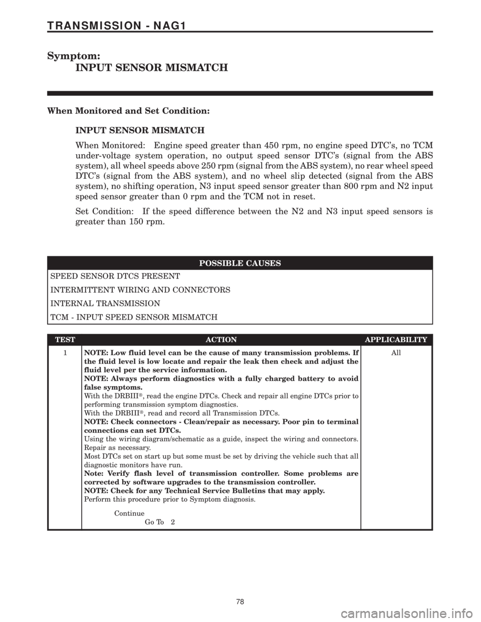 MERCEDES-BENZ SPRINTER 2006 Service Manual Symptom:
INPUT SENSOR MISMATCH
When Monitored and Set Condition:
INPUT SENSOR MISMATCH
When Monitored: Engine speed greater than 450 rpm, no engine speed DTCs, no TCM
under-voltage system operation, MERCEDES-BENZ SPRINTER 2006 Service Manual Symptom:
INPUT SENSOR MISMATCH
When Monitored and Set Condition:
INPUT SENSOR MISMATCH
When Monitored: Engine speed greater than 450 rpm, no engine speed DTCs, no TCM
under-voltage system operation,
