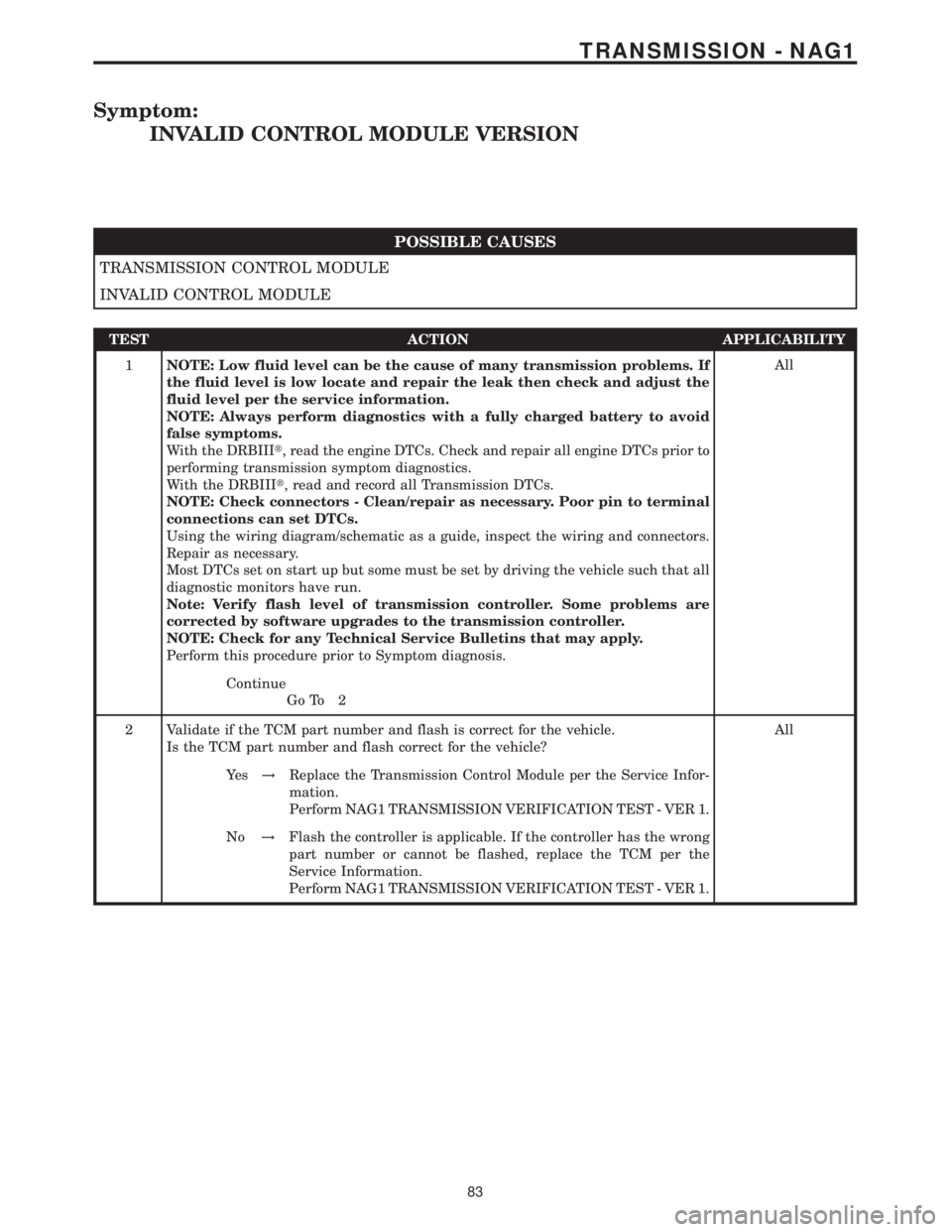 MERCEDES-BENZ SPRINTER 2006 Service Manual Symptom:
INVALID CONTROL MODULE VERSION
POSSIBLE CAUSES
TRANSMISSION CONTROL MODULE
INVALID CONTROL MODULE
TEST ACTION APPLICABILITY
1NOTE: Low fluid level can be the cause of many transmission proble MERCEDES-BENZ SPRINTER 2006 Service Manual Symptom:
INVALID CONTROL MODULE VERSION
POSSIBLE CAUSES
TRANSMISSION CONTROL MODULE
INVALID CONTROL MODULE
TEST ACTION APPLICABILITY
1NOTE: Low fluid level can be the cause of many transmission proble