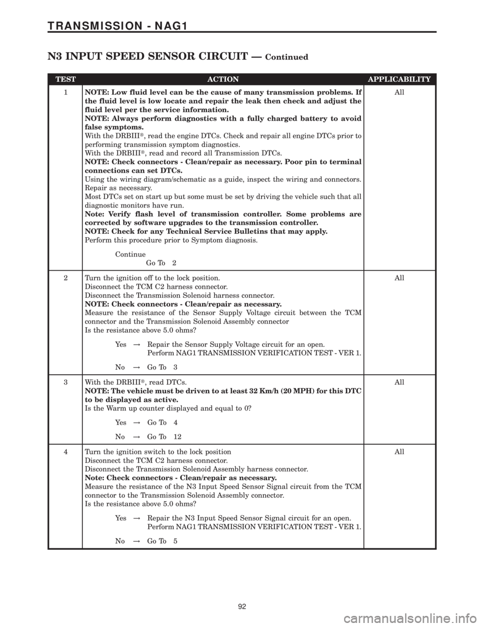 MERCEDES-BENZ SPRINTER 2006 Service Manual TEST ACTION APPLICABILITY
1NOTE: Low fluid level can be the cause of many transmission problems. If
the fluid level is low locate and repair the leak then check and adjust the
fluid level per the serv MERCEDES-BENZ SPRINTER 2006 Service Manual TEST ACTION APPLICABILITY
1NOTE: Low fluid level can be the cause of many transmission problems. If
the fluid level is low locate and repair the leak then check and adjust the
fluid level per the serv