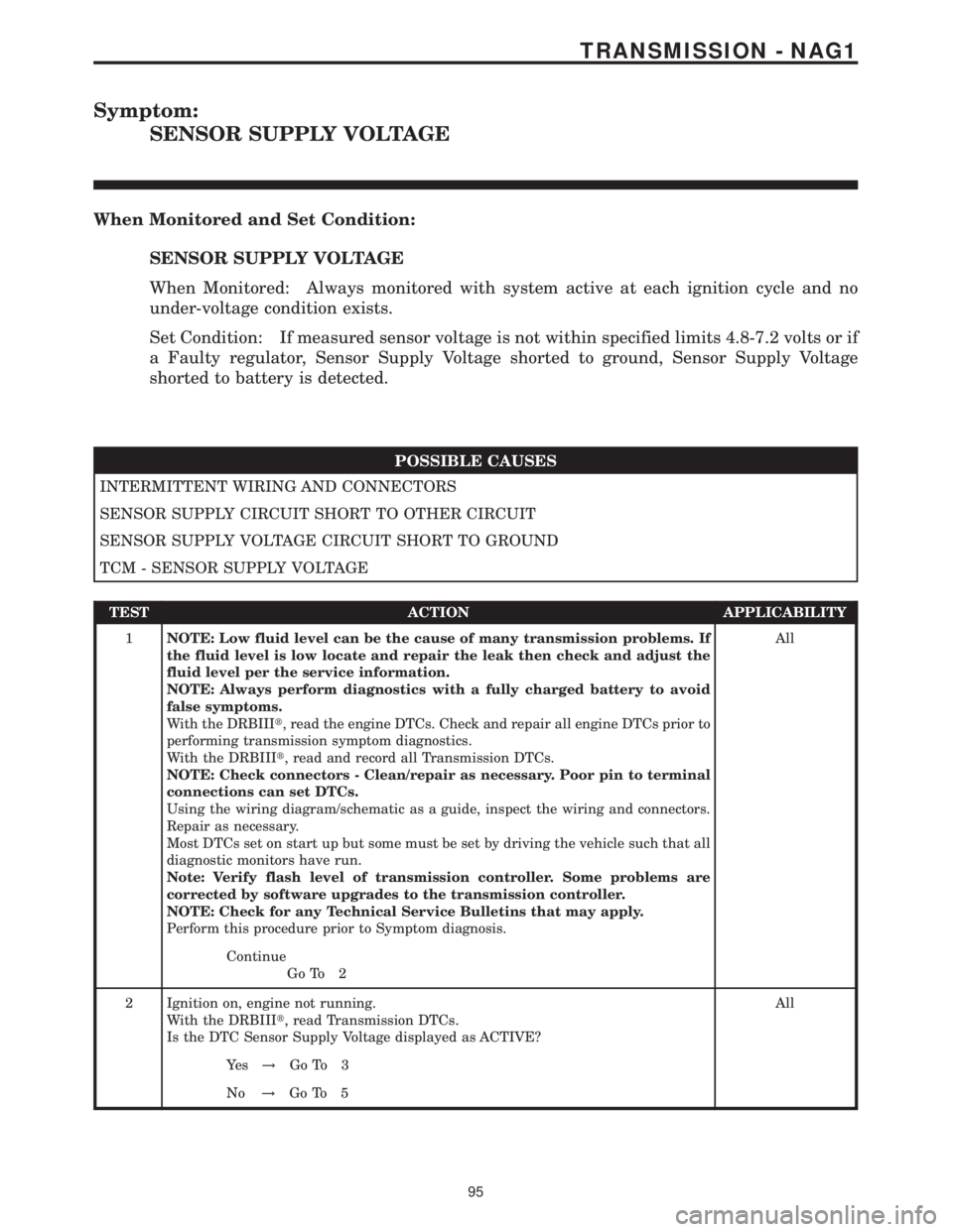 MERCEDES-BENZ SPRINTER 2006 Service Manual Symptom:
SENSOR SUPPLY VOLTAGE
When Monitored and Set Condition:
SENSOR SUPPLY VOLTAGE
When Monitored: Always monitored with system active at each ignition cycle and no
under-voltage condition exists. MERCEDES-BENZ SPRINTER 2006 Service Manual Symptom:
SENSOR SUPPLY VOLTAGE
When Monitored and Set Condition:
SENSOR SUPPLY VOLTAGE
When Monitored: Always monitored with system active at each ignition cycle and no
under-voltage condition exists.