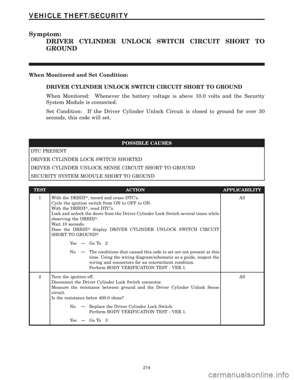 MERCEDES-BENZ SPRINTER 2006 Service Manual Symptom:
DRIVER CYLINDER UNLOCK SWITCH CIRCUIT SHORT TO
GROUND
When Monitored and Set Condition:
DRIVER CYLINDER UNLOCK SWITCH CIRCUIT SHORT TO GROUND
When Monitored: Whenever the battery voltage is a MERCEDES-BENZ SPRINTER 2006 Service Manual Symptom:
DRIVER CYLINDER UNLOCK SWITCH CIRCUIT SHORT TO
GROUND
When Monitored and Set Condition:
DRIVER CYLINDER UNLOCK SWITCH CIRCUIT SHORT TO GROUND
When Monitored: Whenever the battery voltage is a
