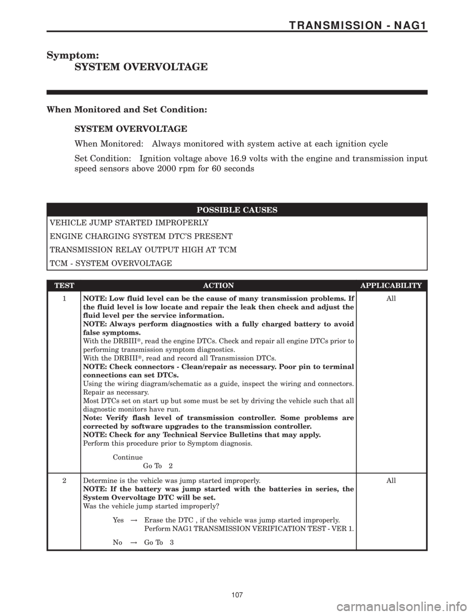 MERCEDES-BENZ SPRINTER 2006 Service Manual Symptom:
SYSTEM OVERVOLTAGE
When Monitored and Set Condition:
SYSTEM OVERVOLTAGE
When Monitored: Always monitored with system active at each ignition cycle
Set Condition: Ignition voltage above 16.9 v MERCEDES-BENZ SPRINTER 2006 Service Manual Symptom:
SYSTEM OVERVOLTAGE
When Monitored and Set Condition:
SYSTEM OVERVOLTAGE
When Monitored: Always monitored with system active at each ignition cycle
Set Condition: Ignition voltage above 16.9 v