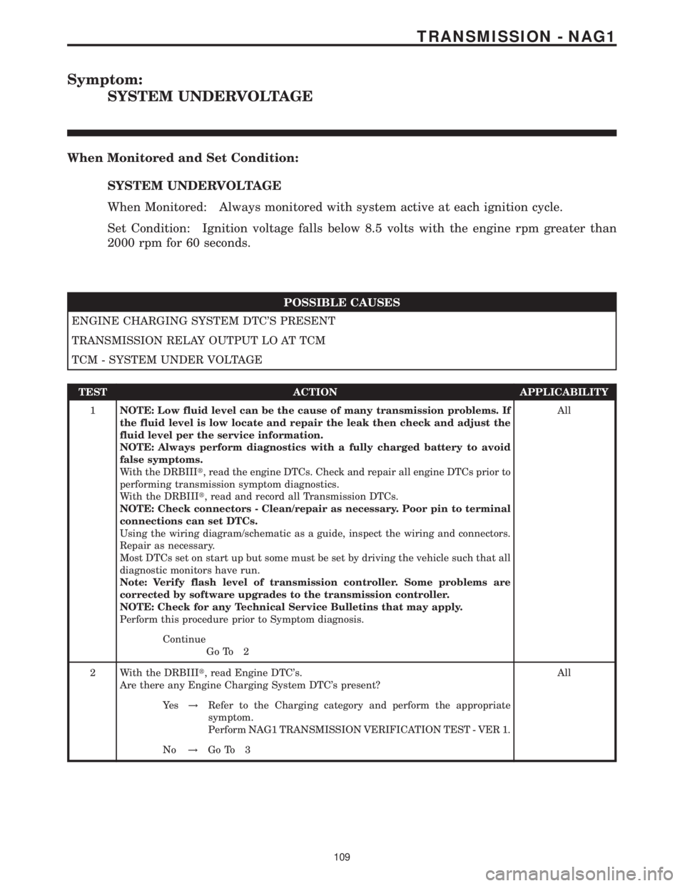 MERCEDES-BENZ SPRINTER 2006 Service Manual Symptom:
SYSTEM UNDERVOLTAGE
When Monitored and Set Condition:
SYSTEM UNDERVOLTAGE
When Monitored: Always monitored with system active at each ignition cycle.
Set Condition: Ignition voltage falls bel MERCEDES-BENZ SPRINTER 2006 Service Manual Symptom:
SYSTEM UNDERVOLTAGE
When Monitored and Set Condition:
SYSTEM UNDERVOLTAGE
When Monitored: Always monitored with system active at each ignition cycle.
Set Condition: Ignition voltage falls bel