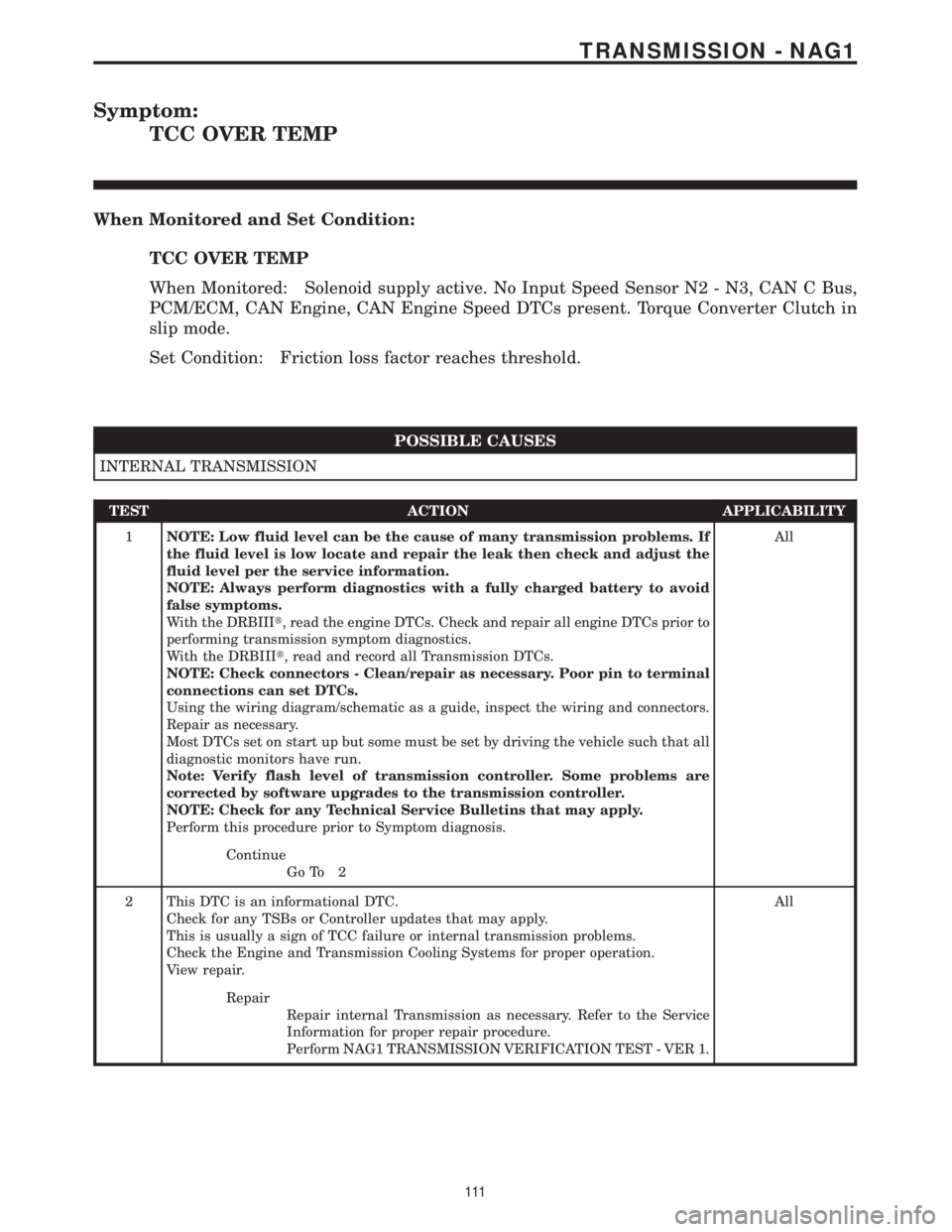 MERCEDES-BENZ SPRINTER 2006 Service Manual Symptom:
TCC OVER TEMP
When Monitored and Set Condition:
TCC OVER TEMP
When Monitored: Solenoid supply active. No Input Speed Sensor N2 - N3, CAN C Bus,
PCM/ECM, CAN Engine, CAN Engine Speed DTCs pres MERCEDES-BENZ SPRINTER 2006 Service Manual Symptom:
TCC OVER TEMP
When Monitored and Set Condition:
TCC OVER TEMP
When Monitored: Solenoid supply active. No Input Speed Sensor N2 - N3, CAN C Bus,
PCM/ECM, CAN Engine, CAN Engine Speed DTCs pres
